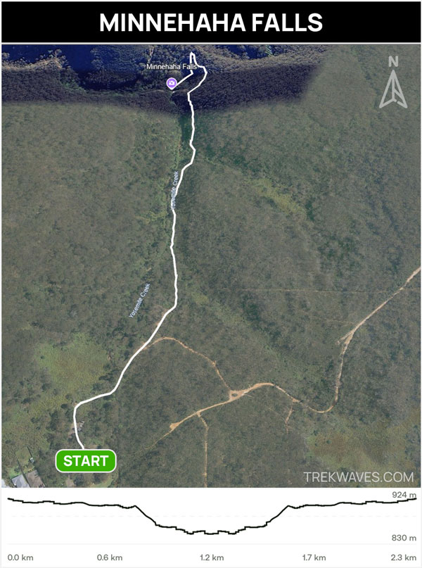 Minnehaha Falls Walk in Blue Mountains Trail Map