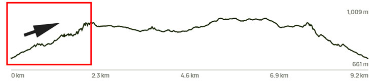 genowlan fire trail climb