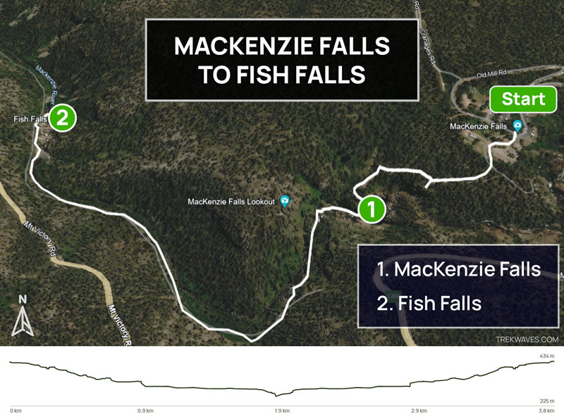 MacKenzie Falls to Fish Falls Map