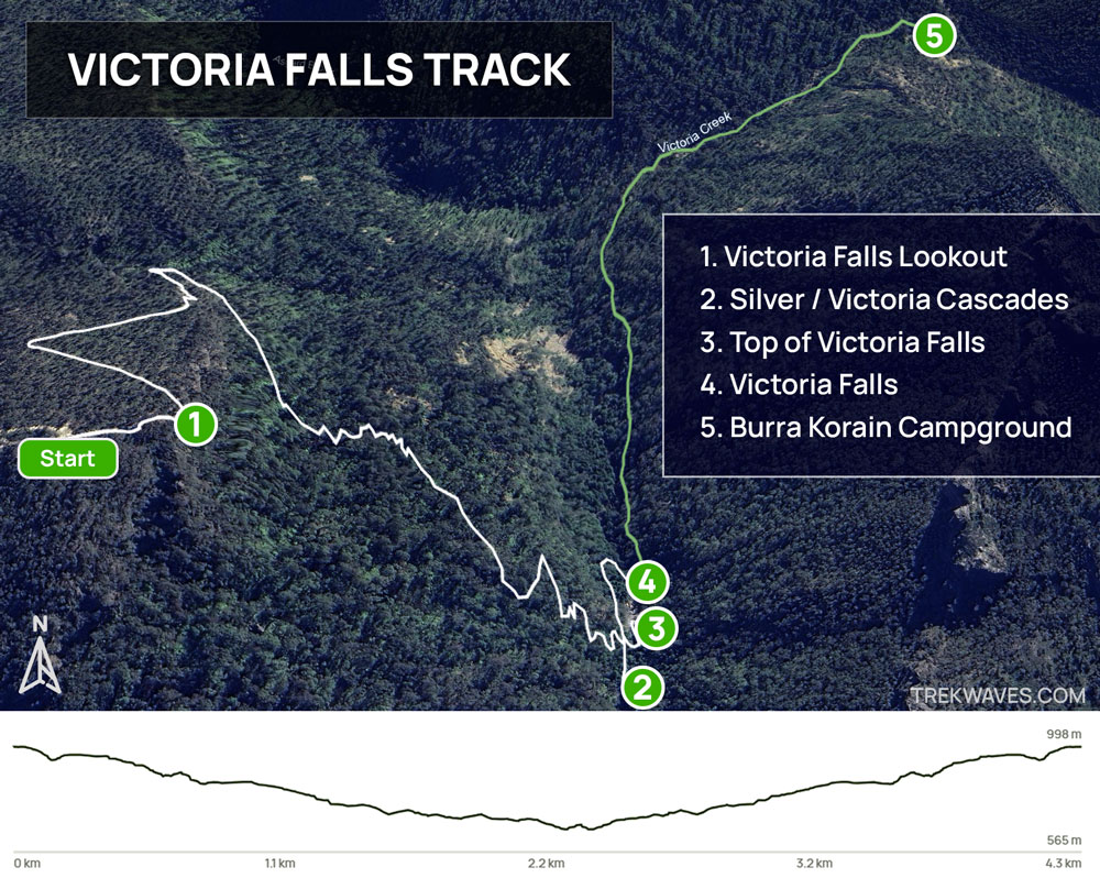 Victoria Falls Blue Mountains Trail Map