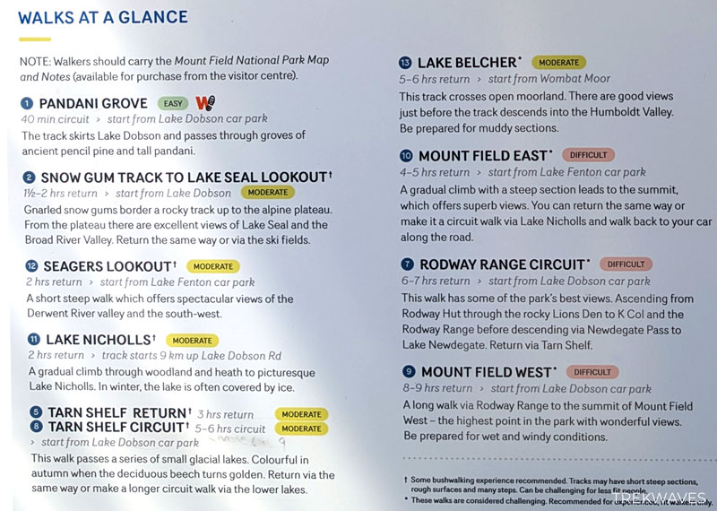 mt field national park hiking trails map