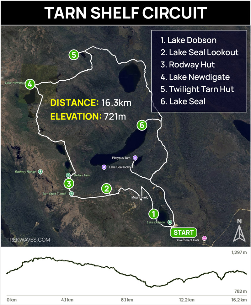 tarn shelf circuit trail map mt field national park