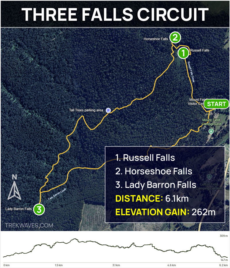 three falls circuit trail map mt field national park