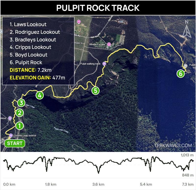 Pulpit Rock Hike Trail Map Blue Mountains