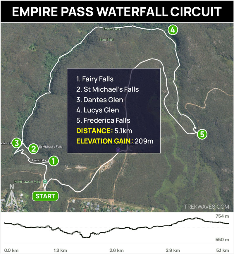 empire pass waterfall circuit north lawson trail map