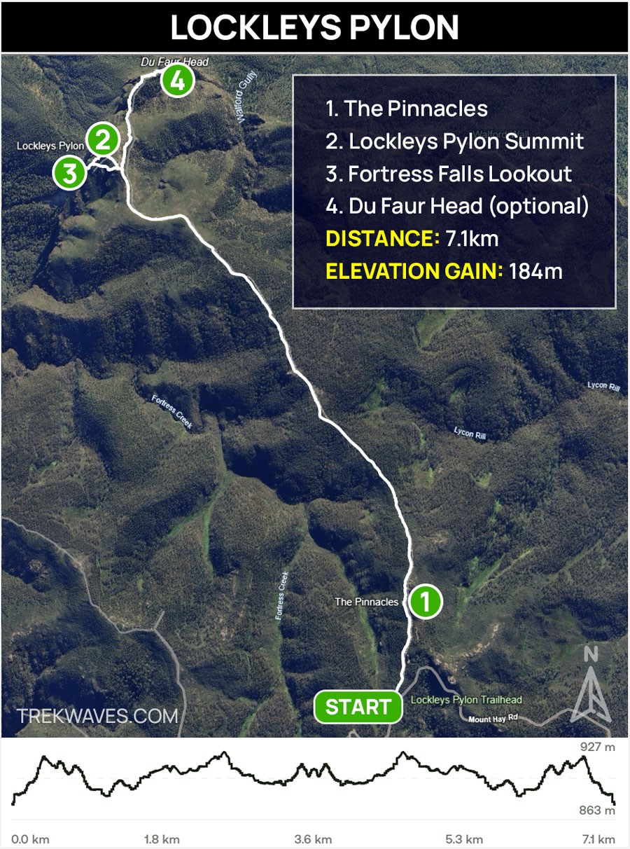 lockleys pylon blue mountains hiking trail map
