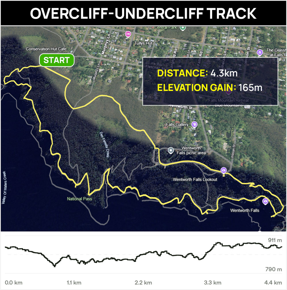overcliff undercliff trail map wentworth falls blue mountains