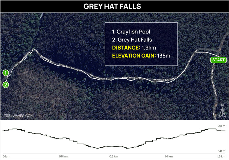 grey hat falls trail map glenbrook blue mountains