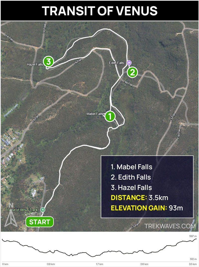 transit of venus trail map blue mountains