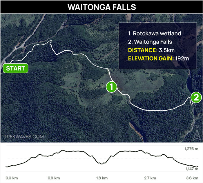waitonga falls trail map tongariro